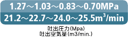 ディーゼルエンジンコンプレッサ DIS-200VPB 吐出圧力・吐出空気量
